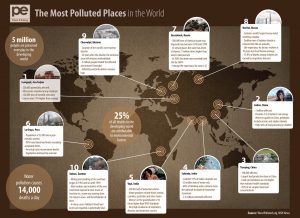 How Can We Protect Our Environment?